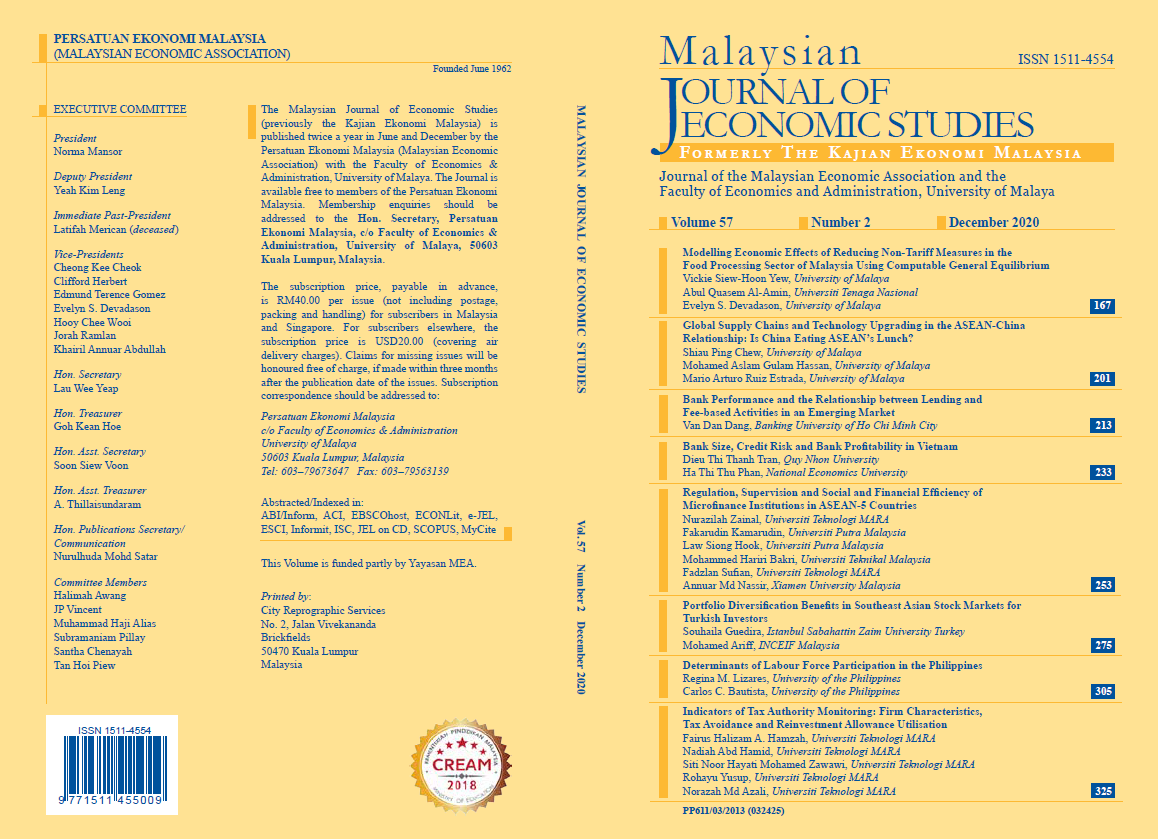 Archives Malaysian Journal Of Economic Studies